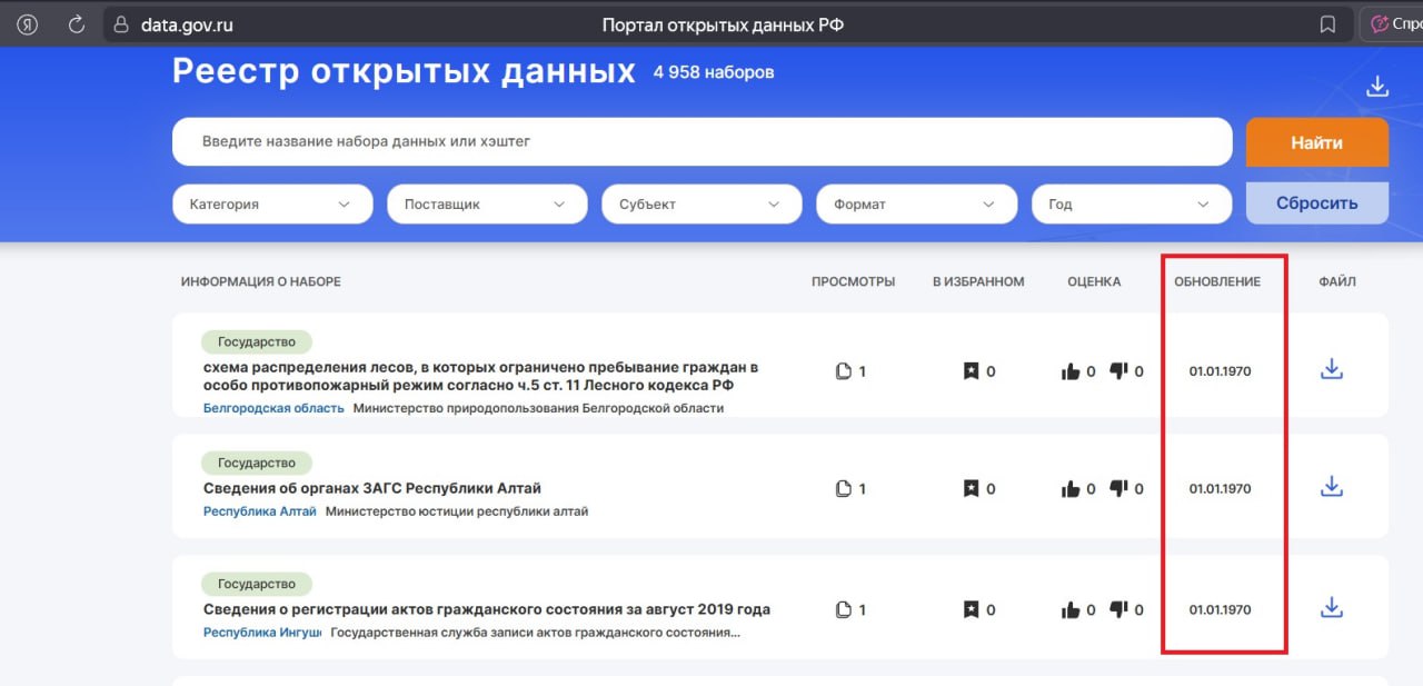 Заработал сделанный на «Гостехе» портал открытых данных, сообщило Минэкономразвития во вторник.
Попытки D-Russia добраться до какого-либо набора данных провалились полностью. То файл | Сетка — социальная сеть от hh.ru