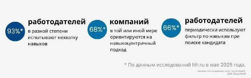 Пока все ищут новичков с опытом 3 года (хех), я как-то нанял сотрудника без релевантного опыта🤯. Но с нужными скиллами | Сетка — социальная сеть от hh.ru
