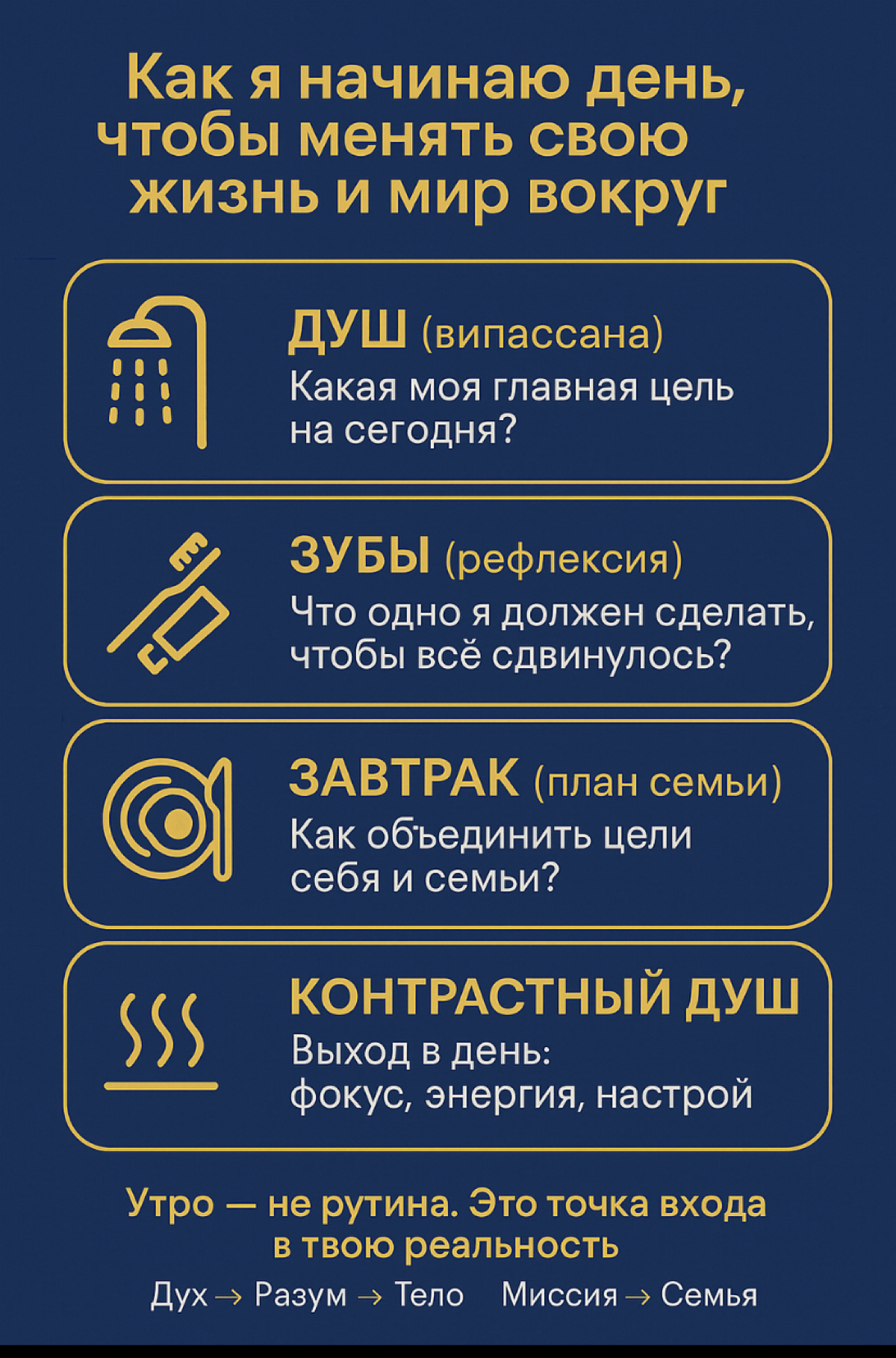 Как я начинаю день, если хочу менять мир | Сетка — социальная сеть от hh.ru