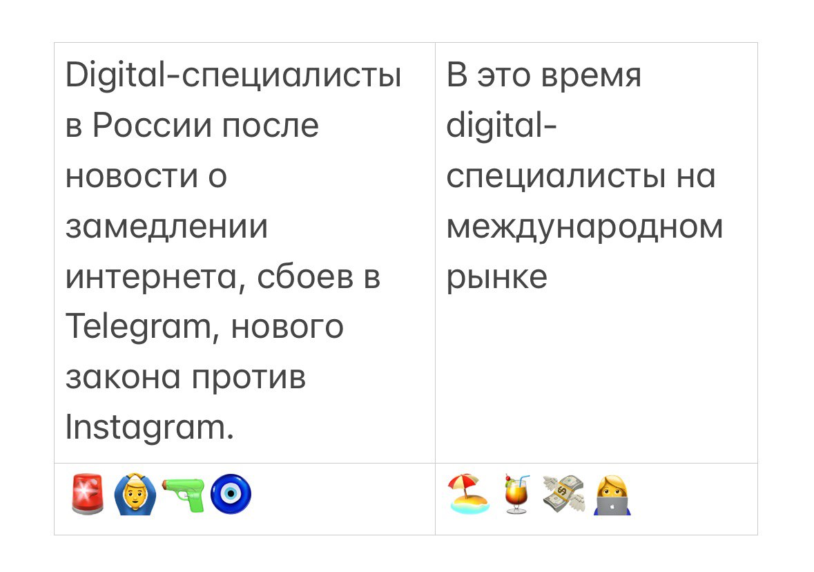 Чистила фотопленку, нашла такое. Хихик.
Видимо придумывала пост для агентства. В последнем посте поделилась, что ушла из i-Media, но я если что не бездельничаю, а уже два дня хожу в новый офис | Сетка — социальная сеть от hh.ru