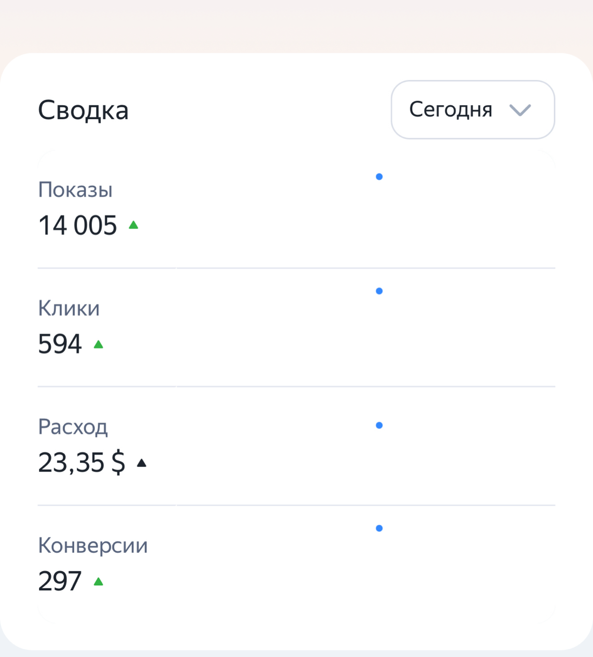 Реклама на ТГ канал | Сетка — социальная сеть от hh.ru