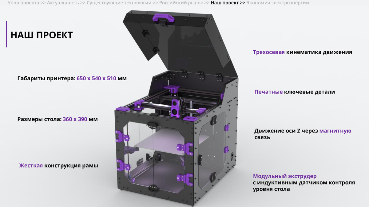 FDM 3D принтер с трехосевой кинематикой стола | Сетка — социальная сеть от hh.ru