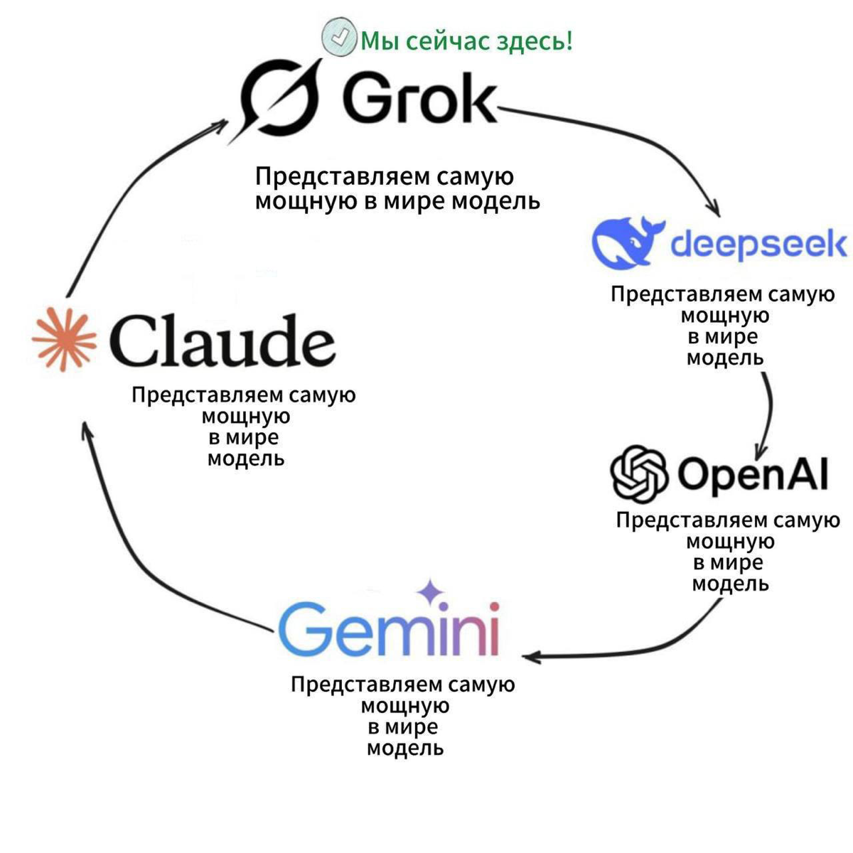 🌩 Шум прошёл, а Грок остался | Сетка — социальная сеть от hh.ru