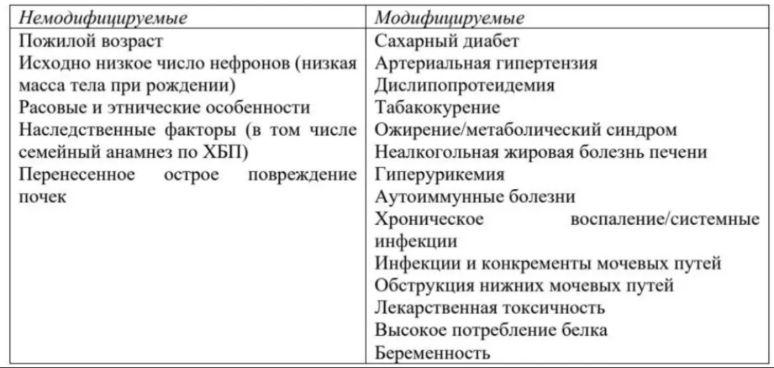 Риск заболеваний почек: кому важно быть начеку | Сетка — социальная сеть от hh.ru