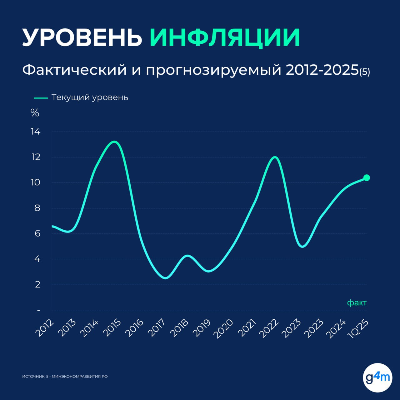 ⚡️ Group4Media прогнозирует, что российский рекламный рынок в 2025 году вырастет лишь на 20%, что значительно медленнее прошлогодних темпов
🔣 Основные драйверы роста — цифровые платформы и видеореклам... | Сетка — социальная сеть от hh.ru