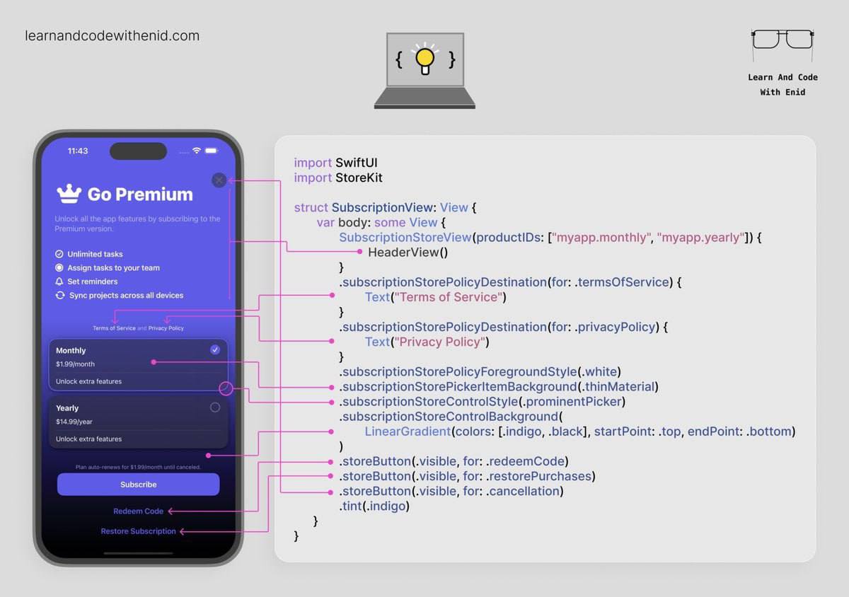 Совет по SwiftUI
Создайте и настройте пэйвол с помощью представлений StoreKit для SwiftUI | Сетка — социальная сеть от hh.ru