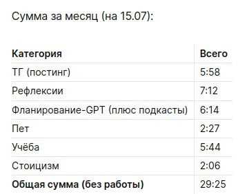 Инвестирование и учёт времени
Продолжаю делиться размышлениями по поводу обучения в Школе системного мышления. Сегодня — про одну из главных практик: инвестирование и учёт времени | Сетка — социальная сеть от hh.ru