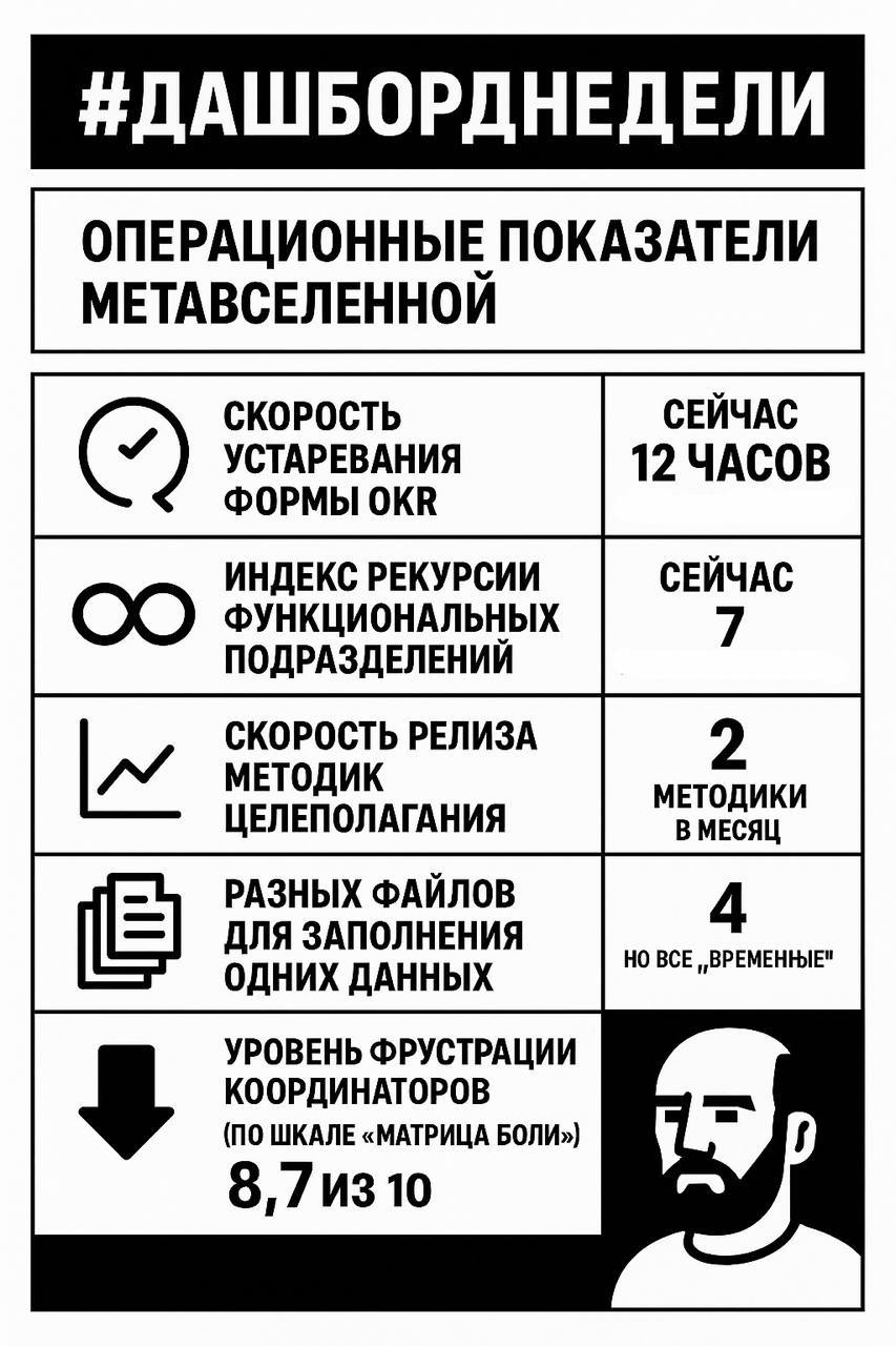 🌀 Дойчборд недели: Ключевые операционные показатели
Мы не просто творим отчёты.
Мы эксперты в этом дерьме.
Гугл щит, excel, вёрд, презентации, текст, таблицы.
Отчеты — наша цель | Сетка — социальная сеть от hh.ru