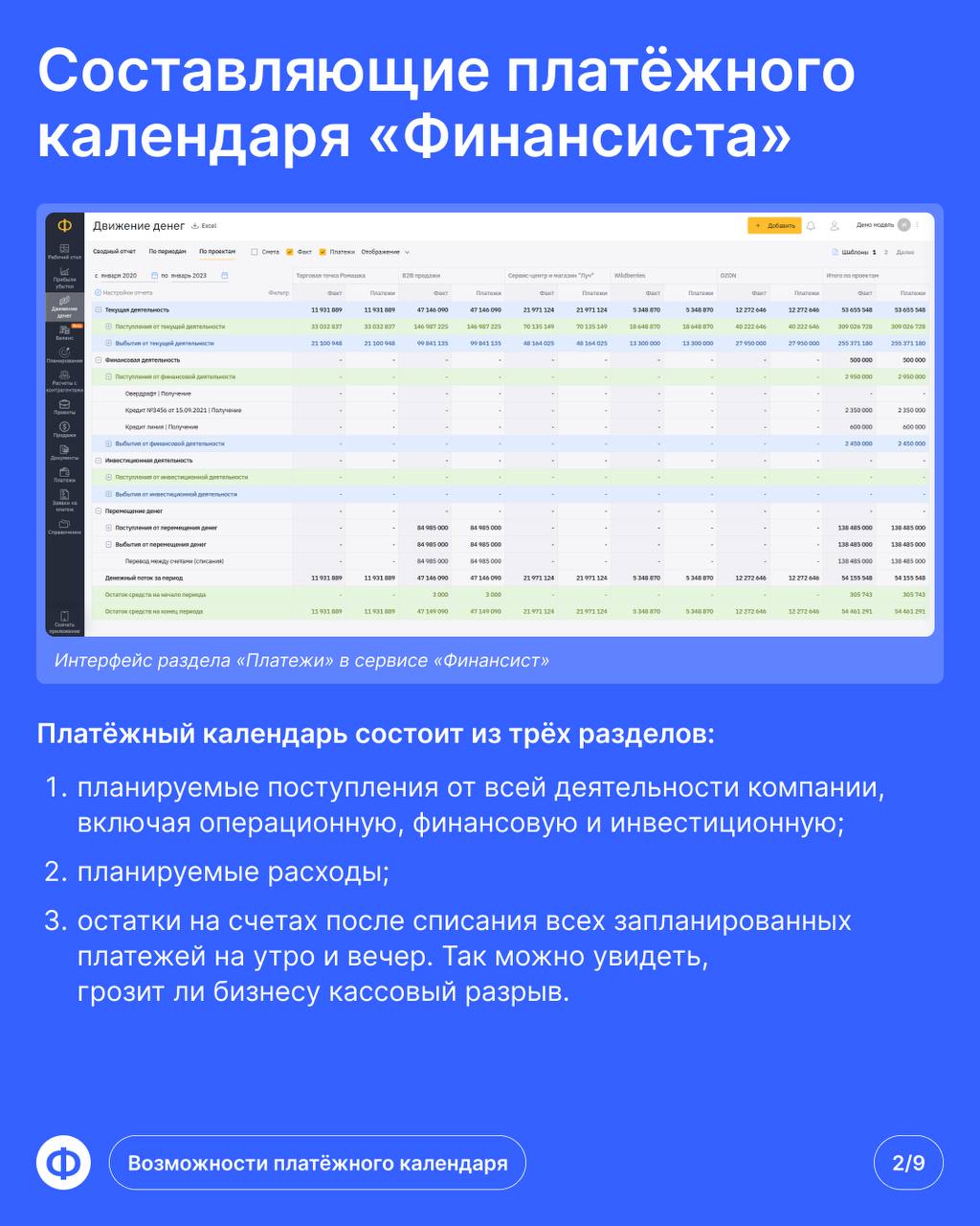 Платёжный календарь «Финансиста»: обзор функционала
🔜 Главное преимущество платёжного календаря в том, что он не позволяет допускать дыр в бюджете | Сетка — социальная сеть от hh.ru