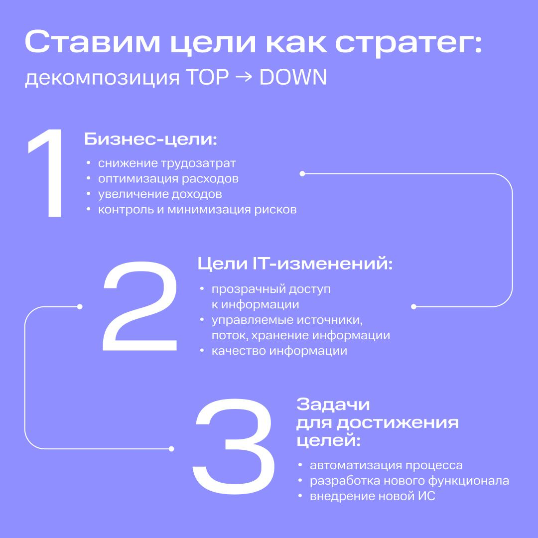 Принесли полезное с TechMeetup Analysis 😎 | Сетка — социальная сеть от hh.ru