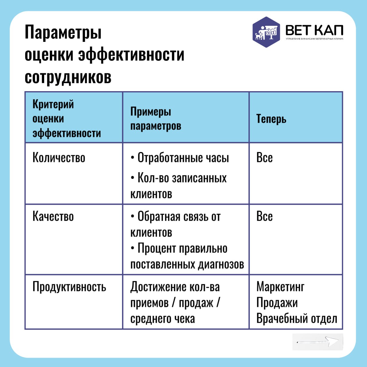 😴 Определить неэффективных сотрудников в ветеринарной клинике порой бывает непросто | Сетка — социальная сеть от hh.ru