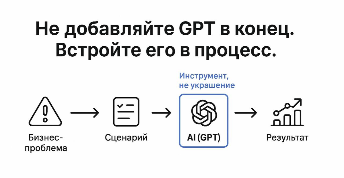✔️AI не должен быть эффектом,
он должен быть инструментом | Сетка — социальная сеть от hh.ru