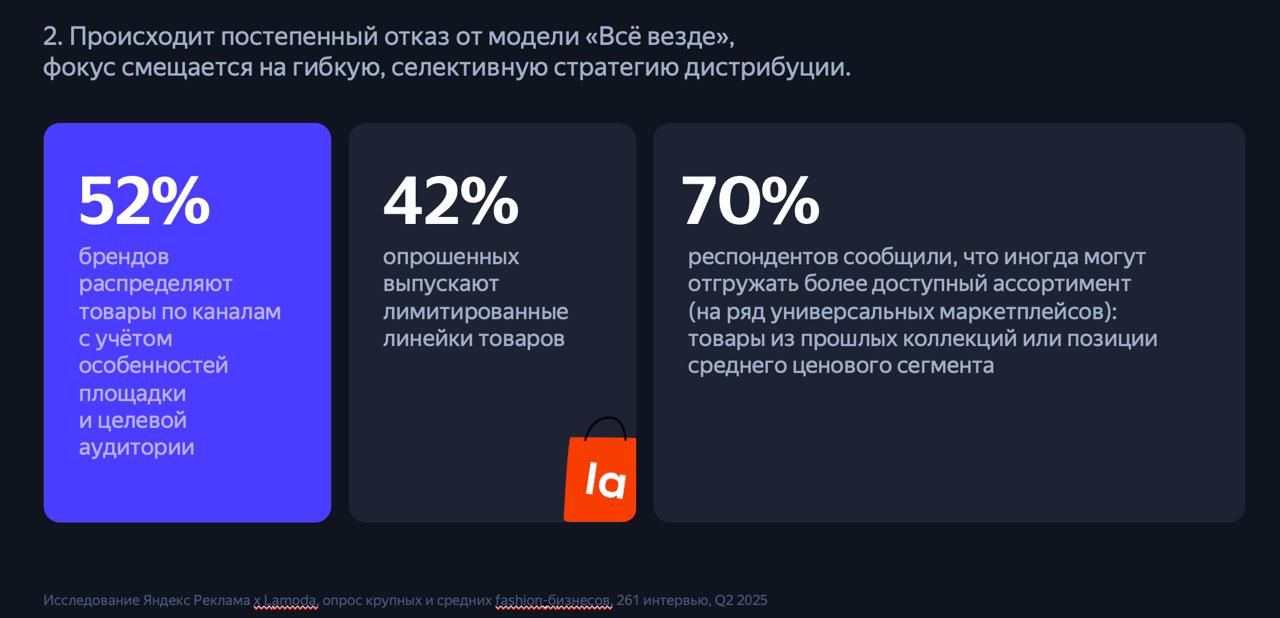 Компании балуют нас исследованиями. На этот раз «Яндекс Реклама» и Lamoda опросили крупных и средних fashion-ритейлеров о том, как они продают, а потребителей — как покупают | Сетка — социальная сеть от hh.ru
