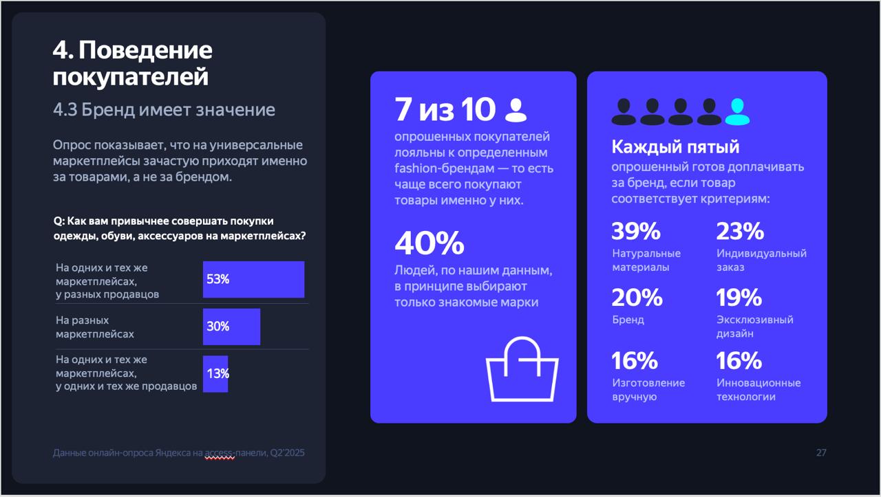 Компании балуют нас исследованиями. На этот раз «Яндекс Реклама» и Lamoda опросили крупных и средних fashion-ритейлеров о том, как они продают, а потребителей — как покупают | Сетка — социальная сеть от hh.ru