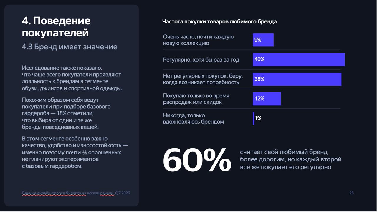 Компании балуют нас исследованиями. На этот раз «Яндекс Реклама» и Lamoda опросили крупных и средних fashion-ритейлеров о том, как они продают, а потребителей — как покупают | Сетка — социальная сеть от hh.ru