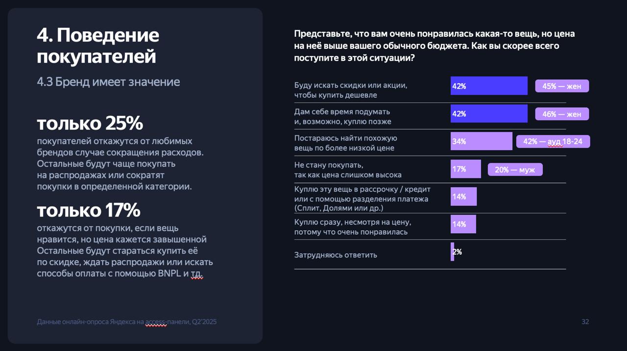 Компании балуют нас исследованиями. На этот раз «Яндекс Реклама» и Lamoda опросили крупных и средних fashion-ритейлеров о том, как они продают, а потребителей — как покупают | Сетка — социальная сеть от hh.ru