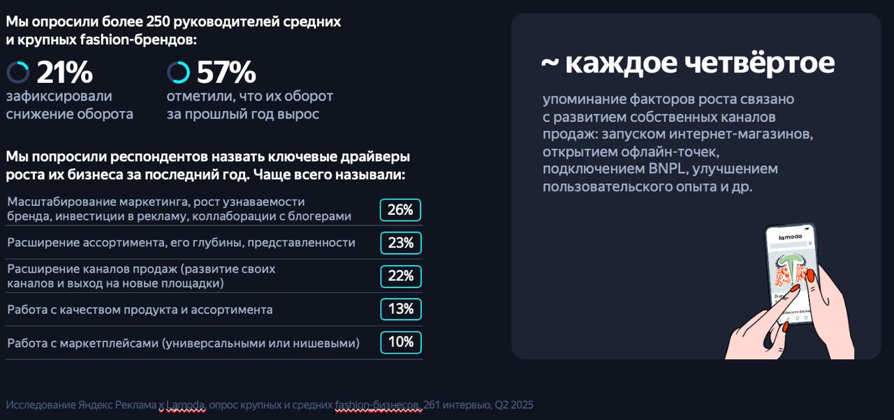 Компании балуют нас исследованиями. На этот раз «Яндекс Реклама» и Lamoda опросили крупных и средних fashion-ритейлеров о том, как они продают, а потребителей — как покупают | Сетка — социальная сеть от hh.ru