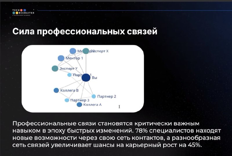 Ключевой элемент обучения 👆🏼
Другие простые действия, чтобы не слиться с пути развития ➡️➡️ СМОТРЕТЬ ВЕБИНАР | Сетка — социальная сеть от hh.ru