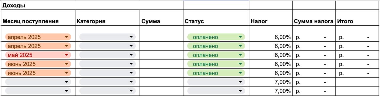 На что я еще надрессировала ChatGPT
Давно не рассказывала про моего самого любимого коллегу. Вот, что мы делали с ним в последнее время:
🟢 составляли и правили договора и другие документы | Сетка — социальная сеть от hh.ru