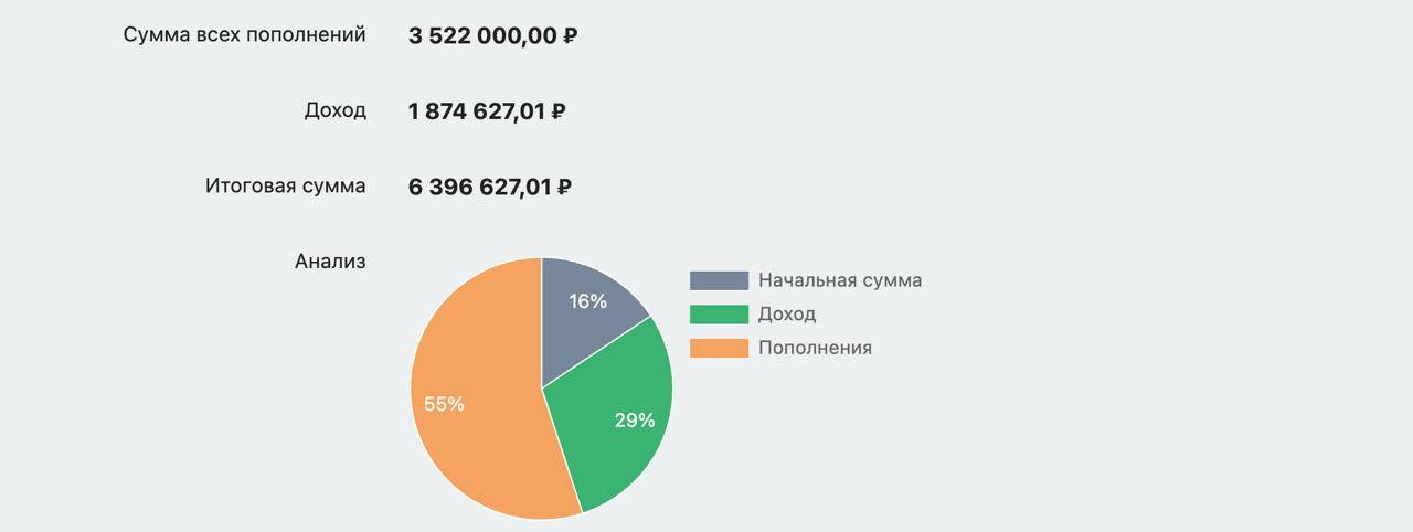 Взять кредит или отложить?
Маркетинг сделал огромный прорыв за последние 15 лет, и если раньше мы слышали что-то из разряда "Не откладывай покупку на потом", сегодня кредиты стали повседневной нормой,... | Сетка — социальная сеть от hh.ru