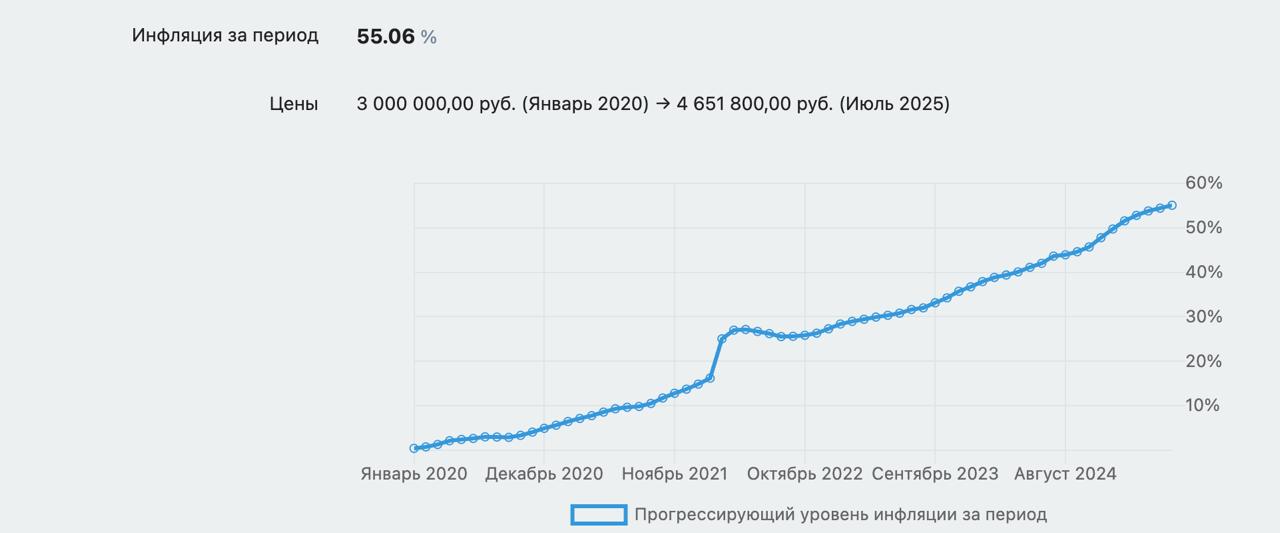 Взять кредит или отложить?
Маркетинг сделал огромный прорыв за последние 15 лет, и если раньше мы слышали что-то из разряда "Не откладывай покупку на потом", сегодня кредиты стали повседневной нормой,... | Сетка — социальная сеть от hh.ru