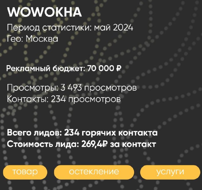 Кейсы лучше всего показывают результаты нашей работы!
Приветствую, коллеги!
Владимир Логинов, AviMagnit, на связи | Сетка — социальная сеть от hh.ru