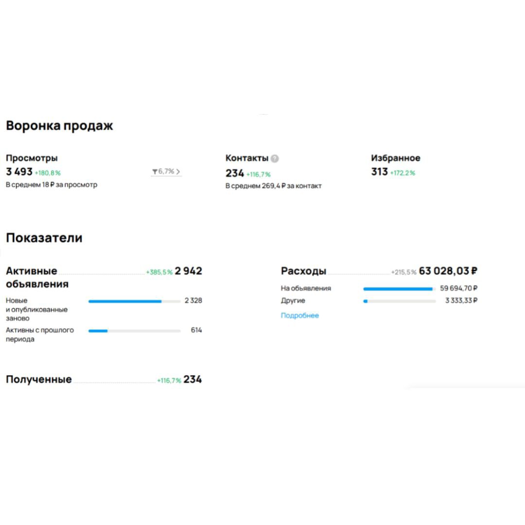 Кейсы лучше всего показывают результаты нашей работы!
Приветствую, коллеги!
Владимир Логинов, AviMagnit, на связи | Сетка — социальная сеть от hh.ru
