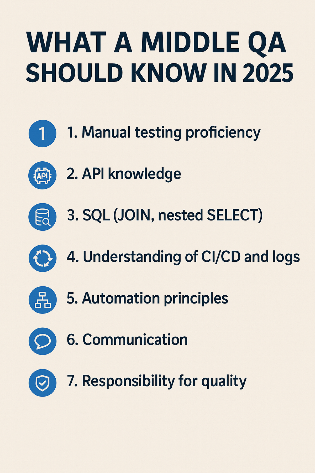 Что должен знать Middle QA в 2025 году? | Сетка — социальная сеть от hh.ru