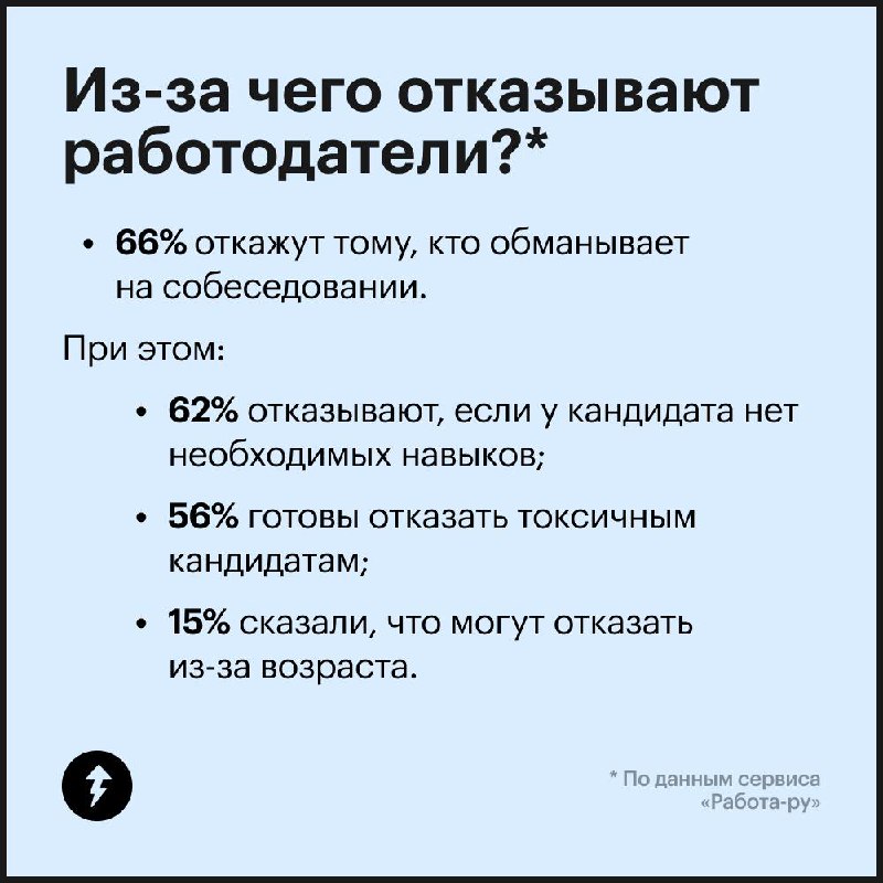 Работодатели: завышают требования
🤝
Соискатели: врут в резюме
Как часто и о чем врут люди при поиске работы? Смотрите в карточках результаты опроса читателей Т—Ж | Сетка — социальная сеть от hh.ru