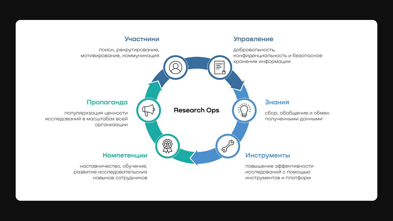 🔍 Research Ops без бюджета в маленькой команде
Николай Марочкин рассказал, как в Cloudmaster наладил исследования без отдельного специалиста и денег | Сетка — социальная сеть от hh.ru