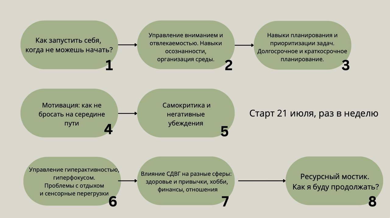 И кстати, что касается группы навыков…
Напомню, что программа состоитиз 8 встреч:
1️⃣Как запустить себя, когда не можешь начать?
С чего вообще начинать? Почему дело, которое занимает 5 минут, висит не... | Сетка — социальная сеть от hh.ru
