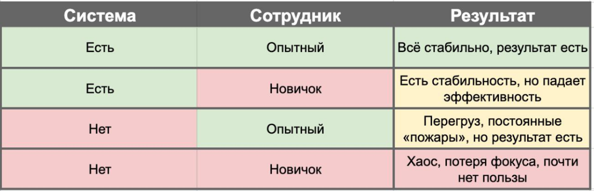 Оставил бизнес и уехал. Как плывет корабль без капитана? 1/3 | Сетка — социальная сеть от hh.ru