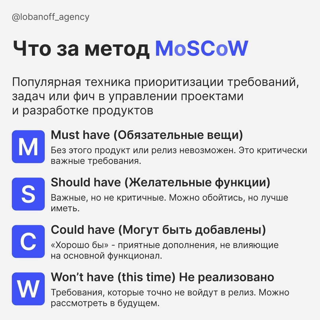 Как разобраться в процессе разработки продукта: Разработка цифрового продукта не про «нарисовал и в прод», а про чёткий, стройный процесс | Сетка — социальная сеть от hh.ru