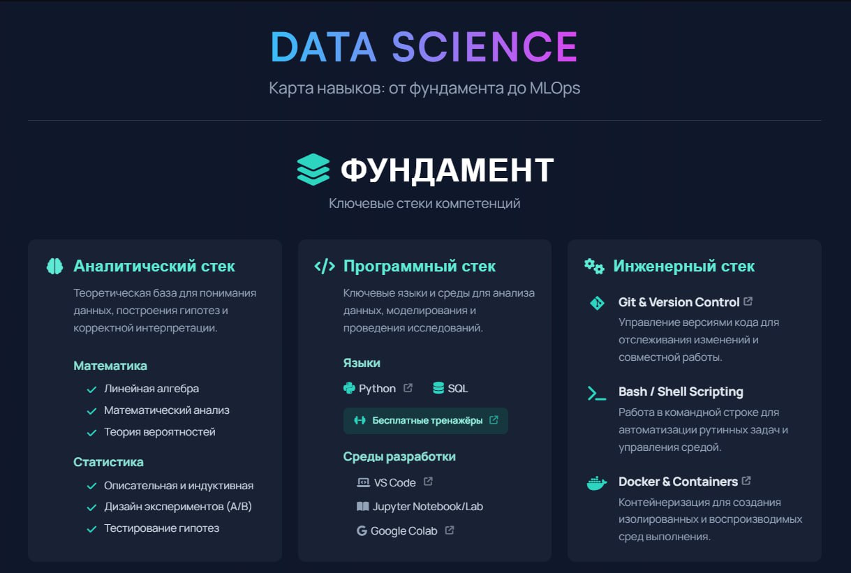 🗺 Ультимативный роадмап по Data Science
Меня постоянно спрашивают: «Что учить для DS?», «А в каком порядке?», «А что самое важное?» | Сетка — социальная сеть от hh.ru