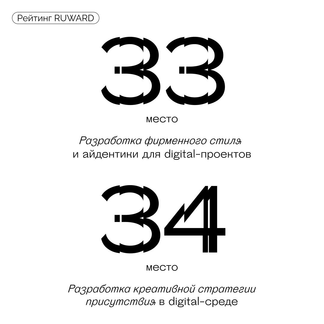 sueta.team в рейтингах RUWARD | Сетка — социальная сеть от hh.ru