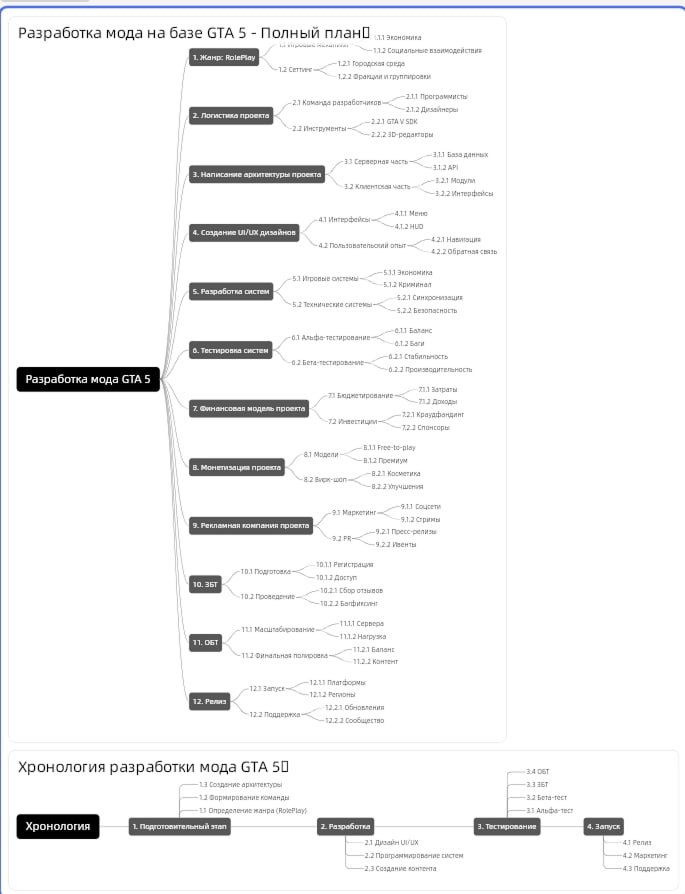 Схема разработки проекта | Сетка — социальная сеть от hh.ru