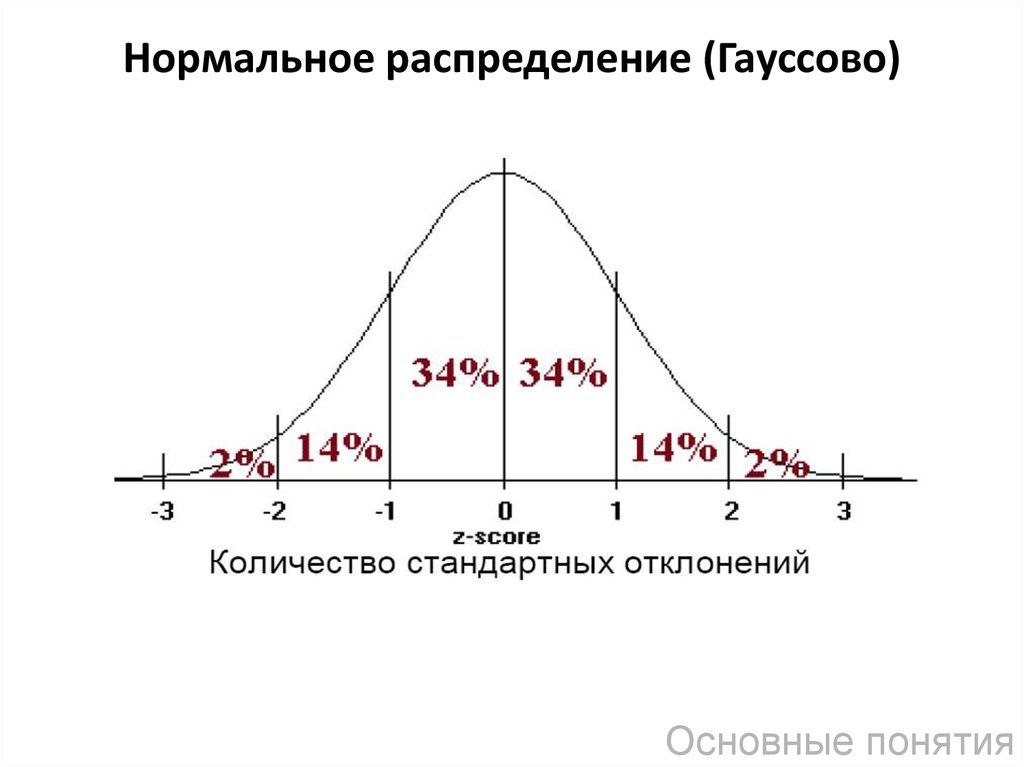 📈Распределения: что такое нормальное распределение и почему оно важно (6/15)
Когда мы говорим о данных, понимание их распределения — это фундамент для правильного анализа и принятия решений | Сетка — социальная сеть от hh.ru