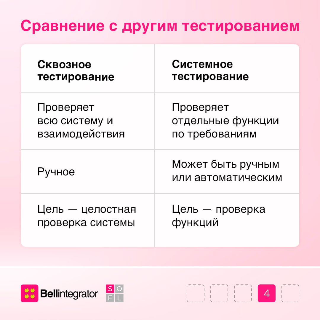 Идем напролом, или насквозь: коротко про E2E-тестирование 🎯
Важно быть уверенным в стабильности приложения перед релизом | Сетка — социальная сеть от hh.ru