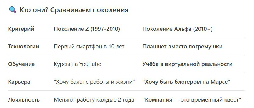 Поколение Z vs. Поколение Альфа | Сетка — социальная сеть от hh.ru