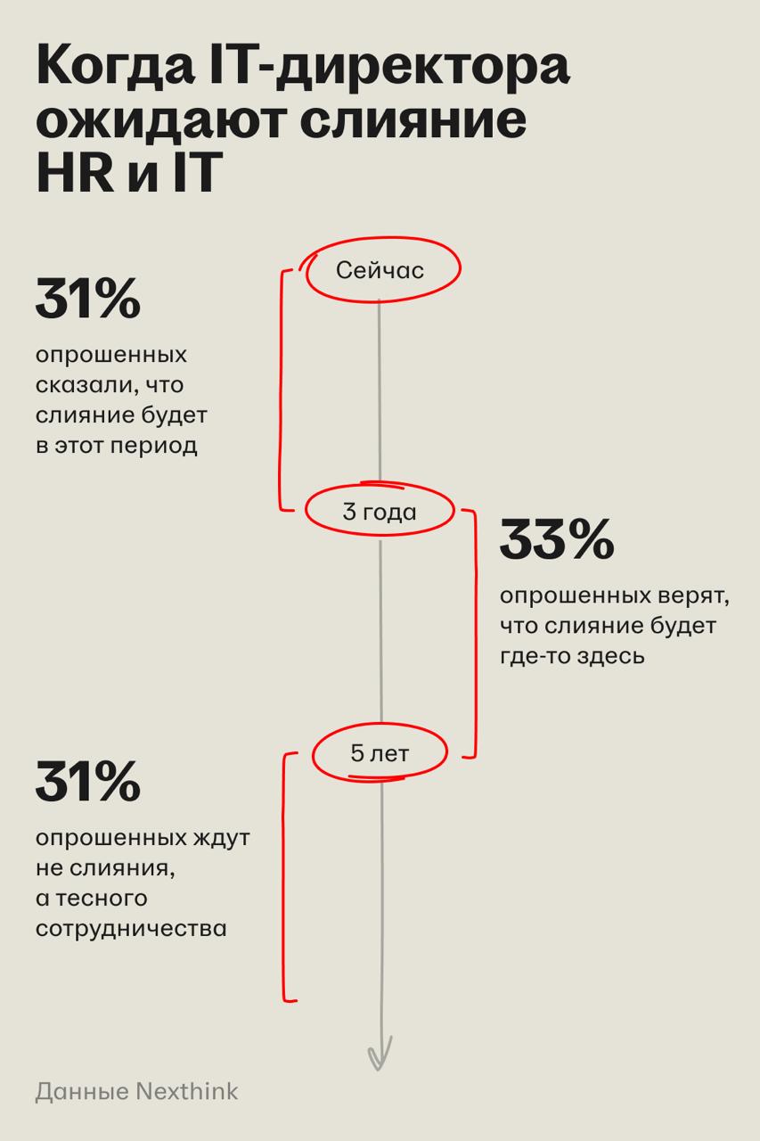 HR + IT: слияние функций меняет логику WorkTech-продуктов
🌟 Что происходит
ИИ становится кибер-сотрудником и меняет оргструктуры компаний | Сетка — социальная сеть от hh.ru