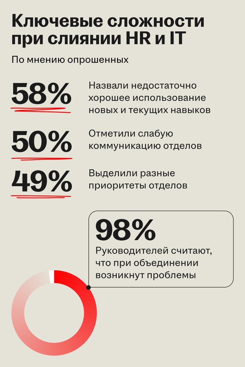 HR + IT: слияние функций меняет логику WorkTech-продуктов
🌟 Что происходит
ИИ становится кибер-сотрудником и меняет оргструктуры компаний | Сетка — социальная сеть от hh.ru