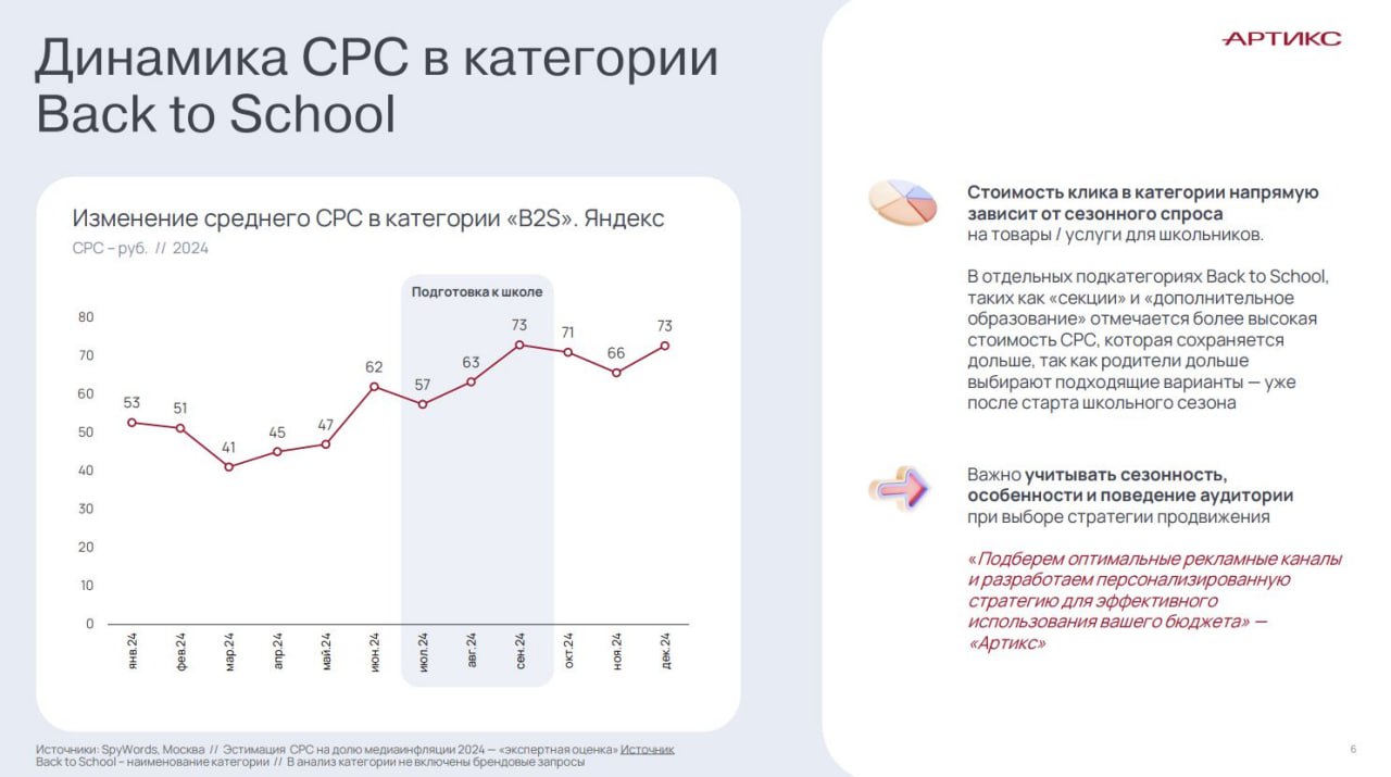 ⚡️ Поисковые запросы «Back to School» снизились на 49,3% за 2021–2024 годы из-за перехода пользователей на маркетплейсы
🔣 Пик интереса приходится на июль-август, главные категории покупок: канцтовары ... | Сетка — социальная сеть от hh.ru