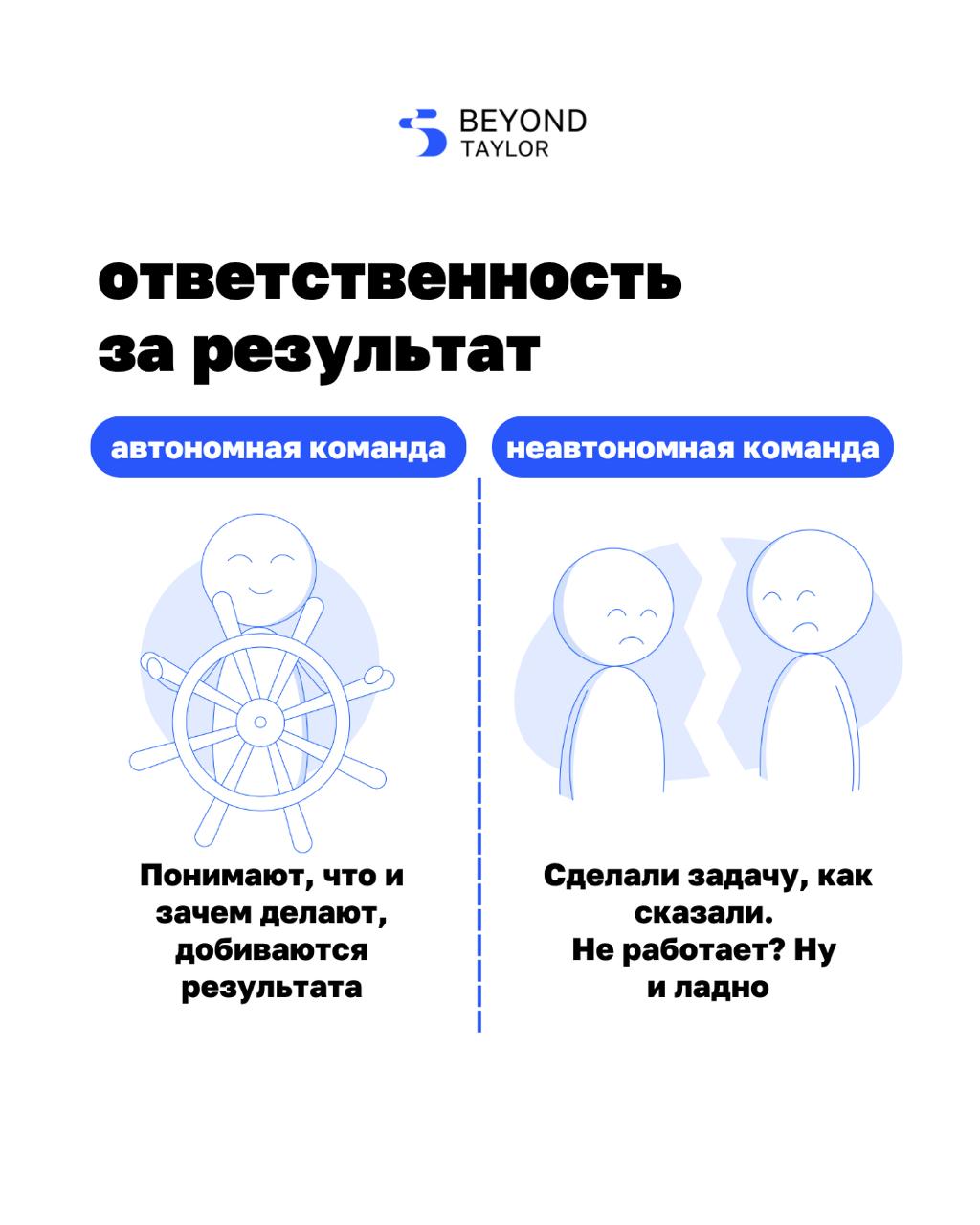 Вы руководите командой или всё ещё каждый день «проверяете, как идут дела»?
Мы часто думаем, что у нас всё хорошо. Задачи в трекере закрываются, встречи проходят, отчёты сдаются | Сетка — социальная сеть от hh.ru