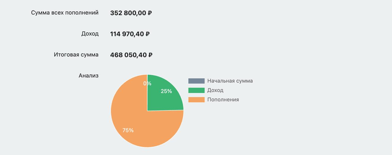 Как же всё-таки копить?
Отказать себе в кофе, сигаретах и прочих мелочах, которыми полна жизнь?
Кофе я пью каждый день. Кружка кофе в кофейне на работе обходится мне 280 рублей | Сетка — социальная сеть от hh.ru