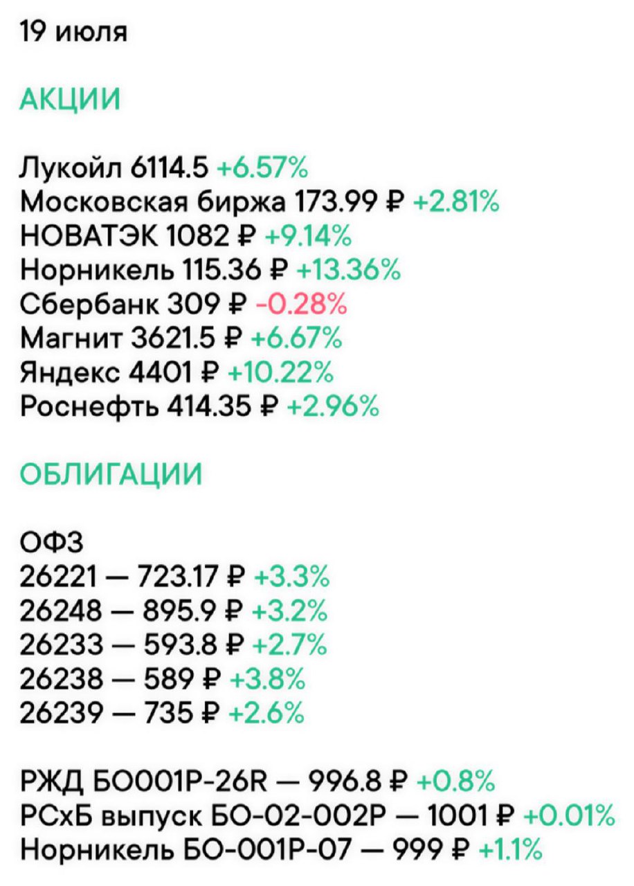 Изменения на рынке по
акциям и облигациям за
неделю 🔖
#ФондовыйРынок@zhirnofff | Сетка — социальная сеть от hh.ru