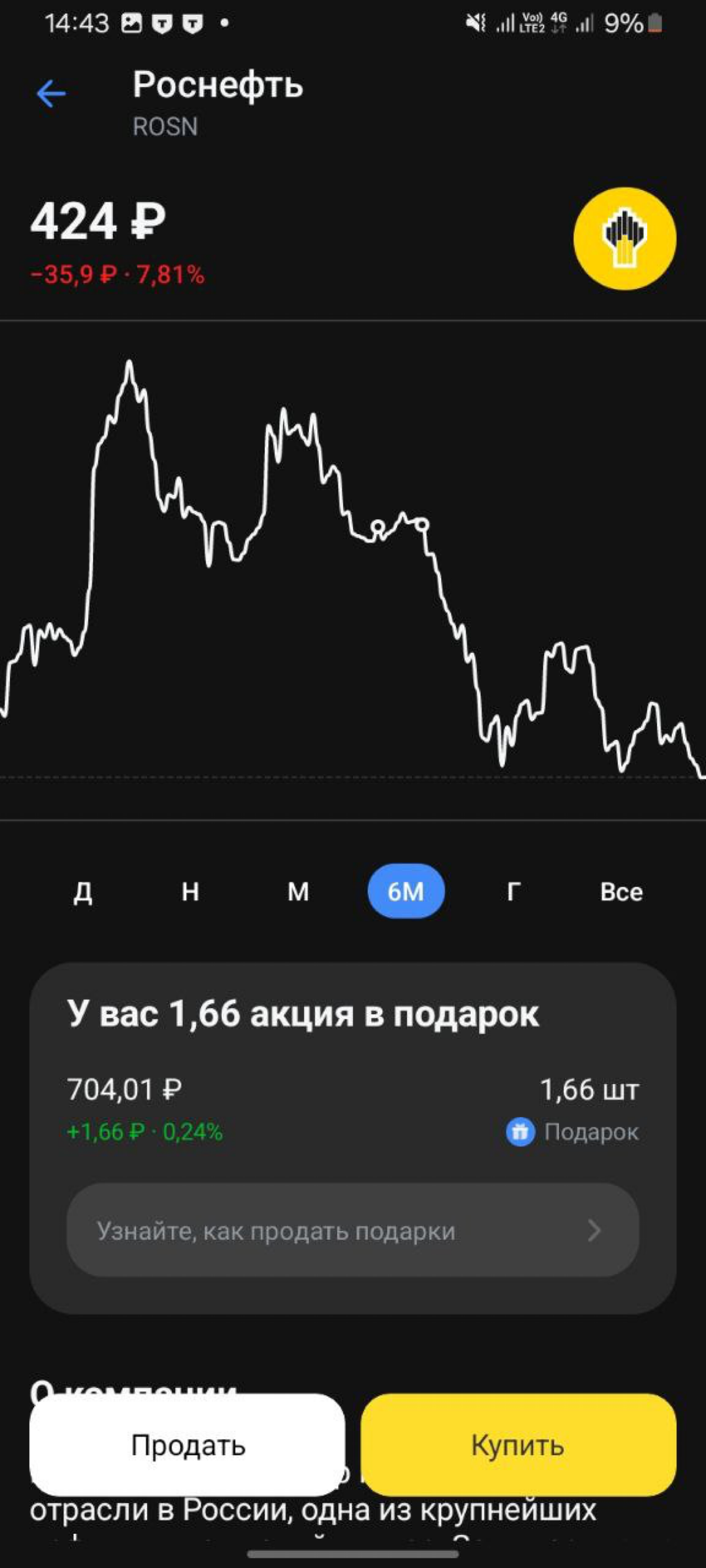 Вам акция в подарок! Но есть одно но ;) | Сетка — социальная сеть от hh.ru