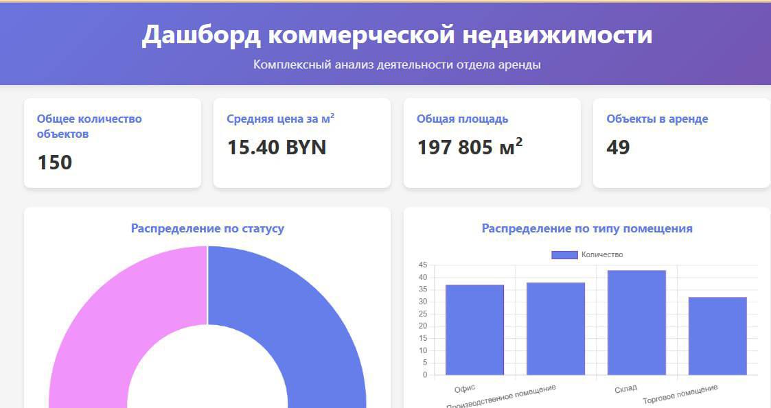 Как построить понятный дашборд на основе огромной таблицы excel с ИИ
Зачем❓ Когда есть данные и нужно эти данные цифры превратить в понятный визуал, чтобы делать аналитику, принимать решения | Сетка — социальная сеть от hh.ru