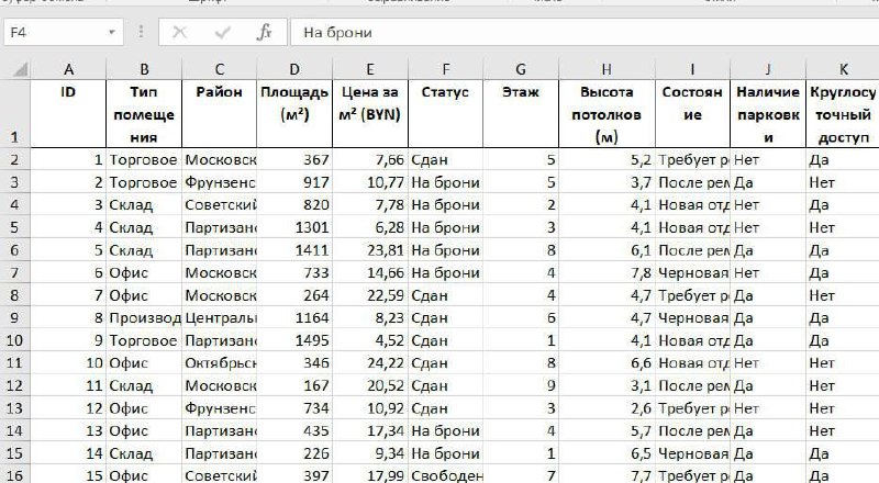 Как построить понятный дашборд на основе огромной таблицы excel с ИИ
Зачем❓ Когда есть данные и нужно эти данные цифры превратить в понятный визуал, чтобы делать аналитику, принимать решения | Сетка — социальная сеть от hh.ru