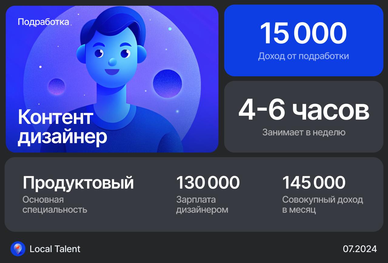 Сколько зарабатывает продуктовый дизайнер, подрабатывая на подкастах
Рисую обложки для подкастов и делаю визуал для запусков
Расскажи, как это происходит
Набрал базу данных, и на выходных созваниваюь,... | Сетка — социальная сеть от hh.ru