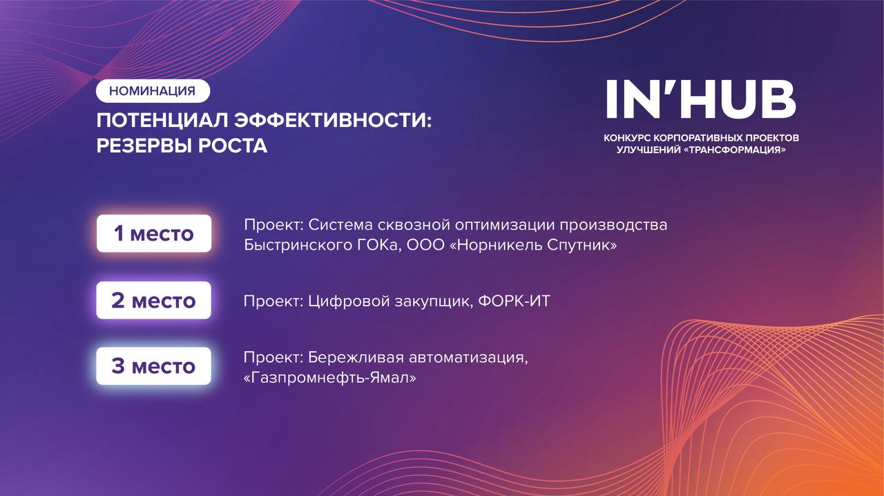 🏵 Номинация — ПОТЕНЦИАЛ ЭФФЕКТИВНОСТИ: РЕЗЕРВЫ РОСТА
Награды вручала Татьяна Бархатова, Генеральный директор BeringPro
🥇 1 место
Проект: Система сквозной оптимизации производства Быстринского ГОКа, ОО... | Сетка — социальная сеть от hh.ru